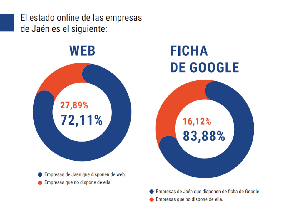 Estudio SEO empresas Jaén